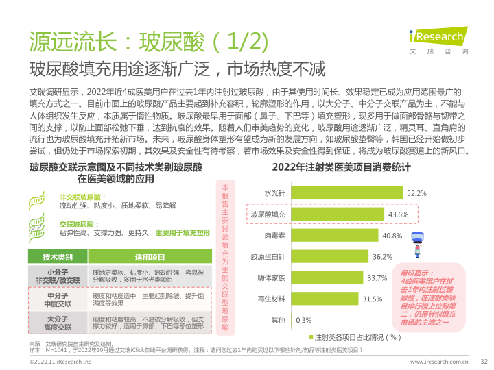 报告页面32