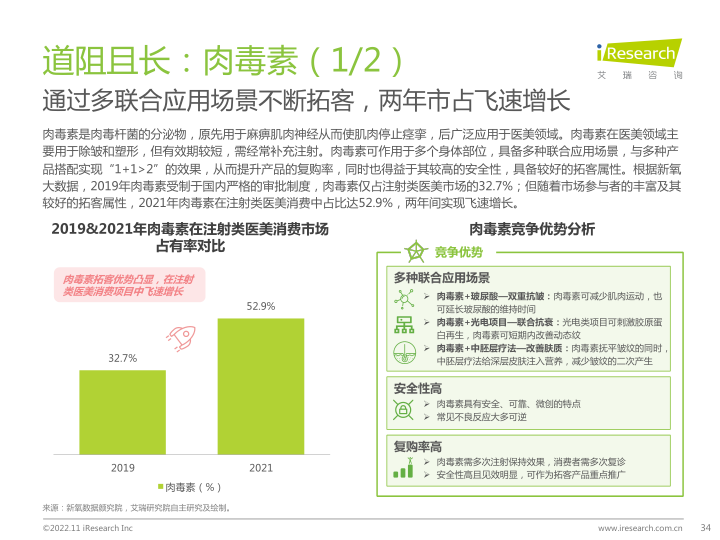 报告页面34