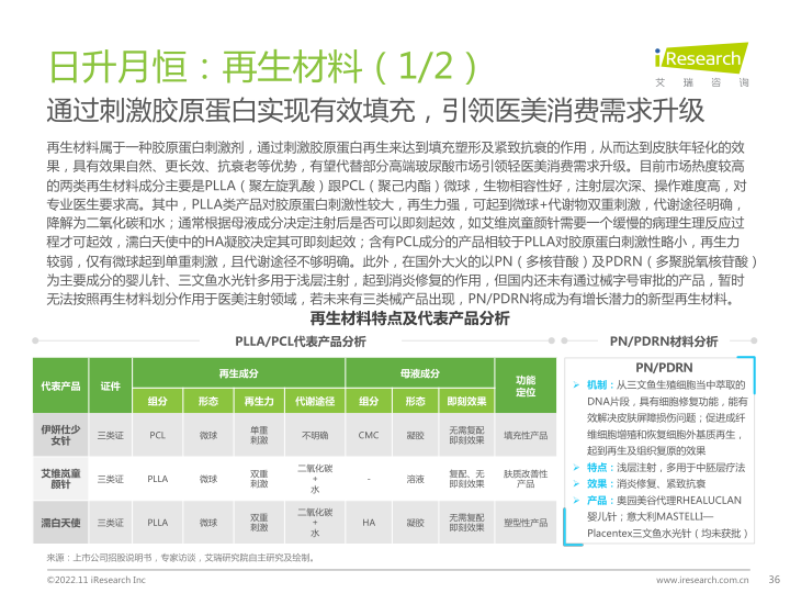 报告页面36