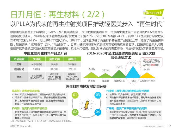 报告页面37