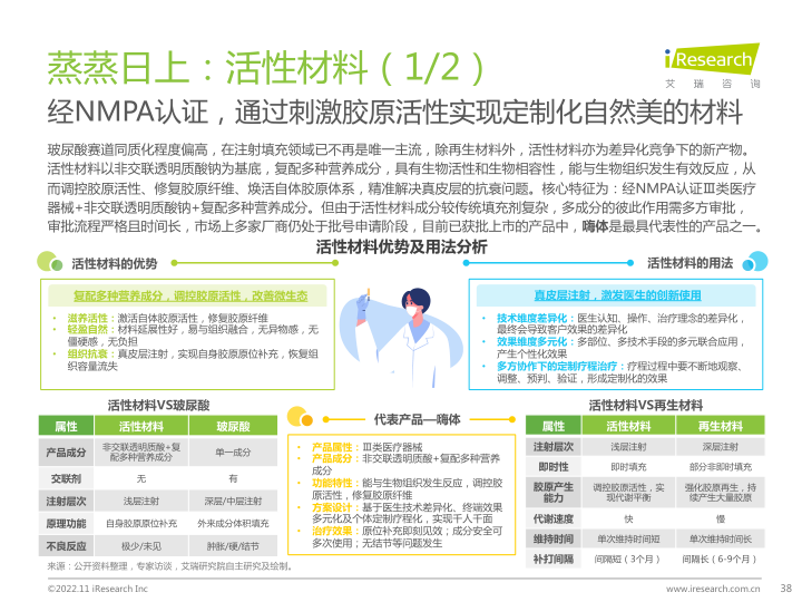 报告页面38