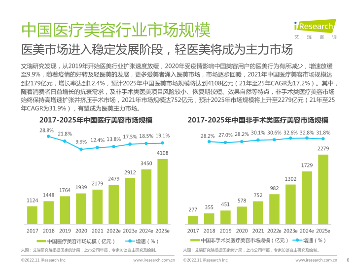 报告页面6