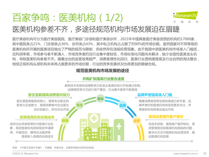 报告页面51