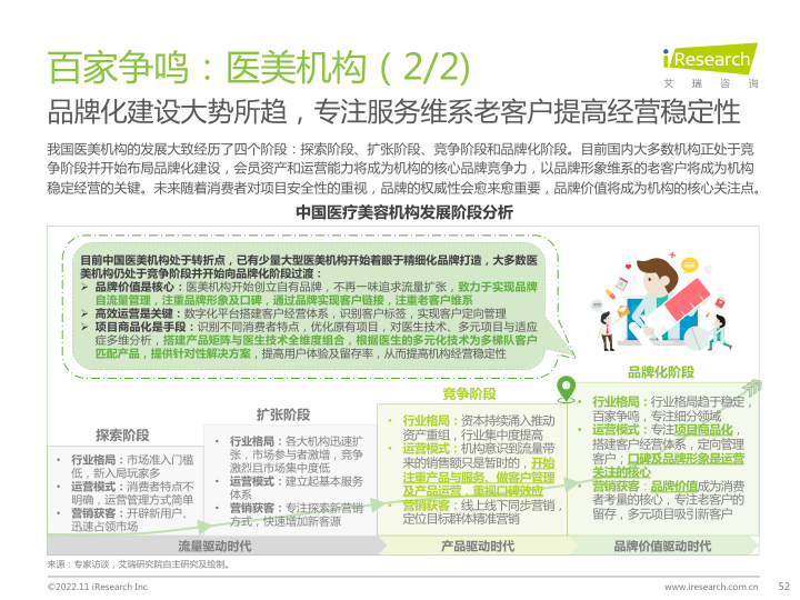 报告页面52