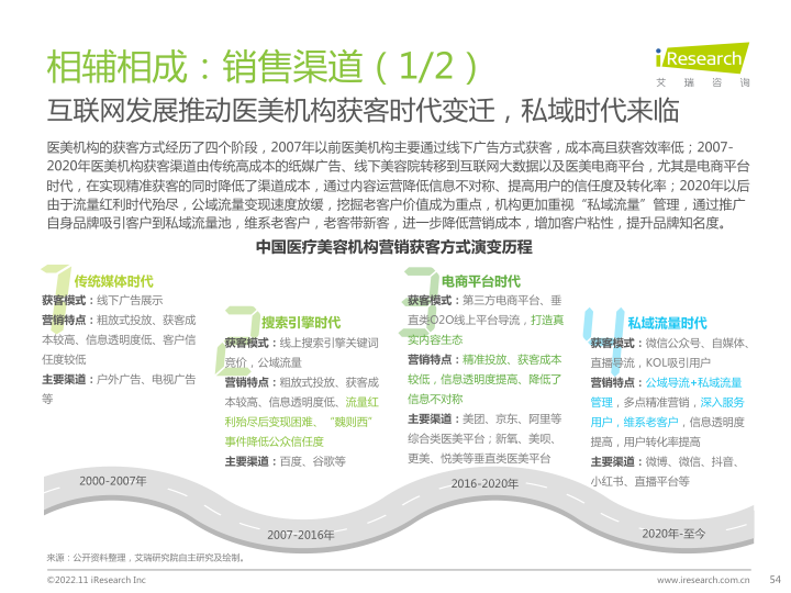 报告页面54