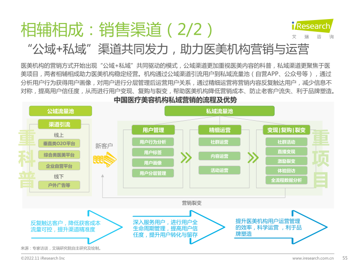 报告页面55