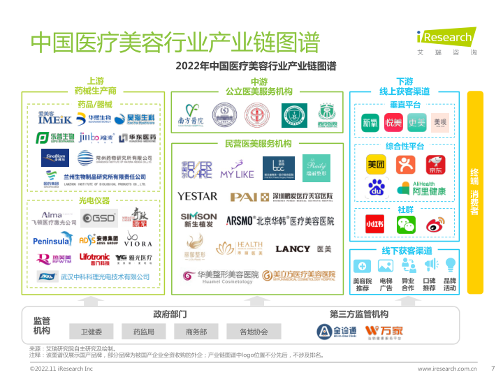 报告页面7