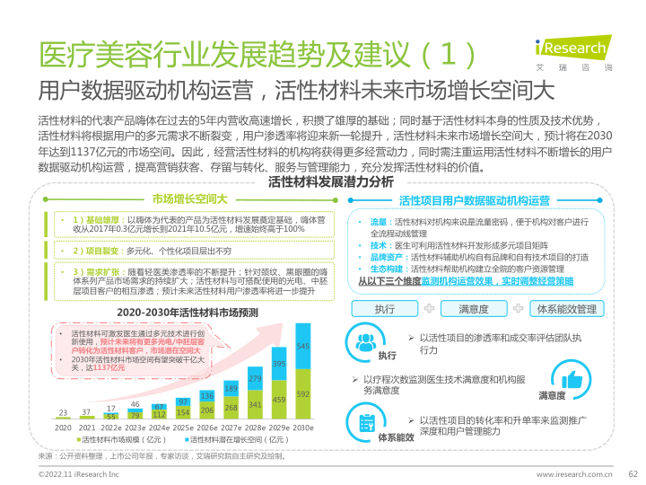 报告页面62