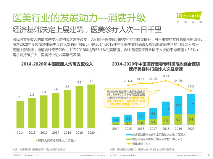 报告页面9