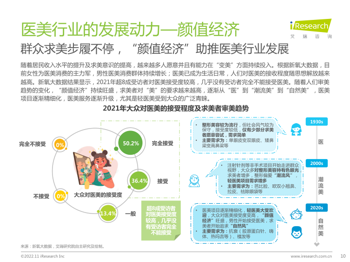 报告页面10