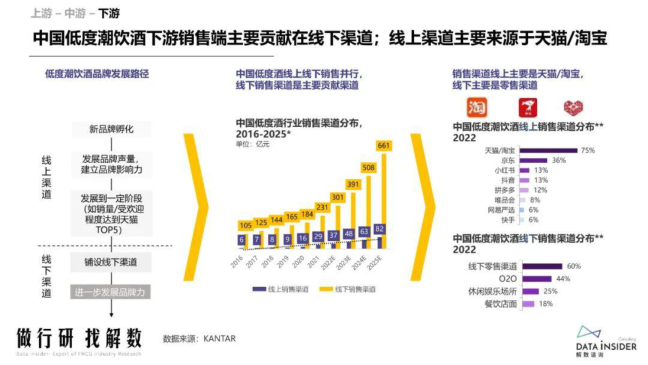 报告页面19