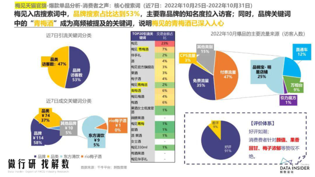 报告页面51