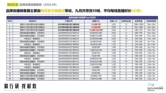 报告页面57