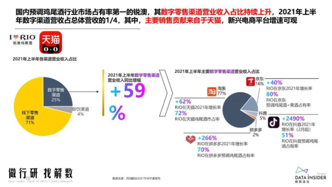 报告页面58