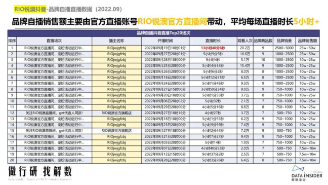 报告页面70