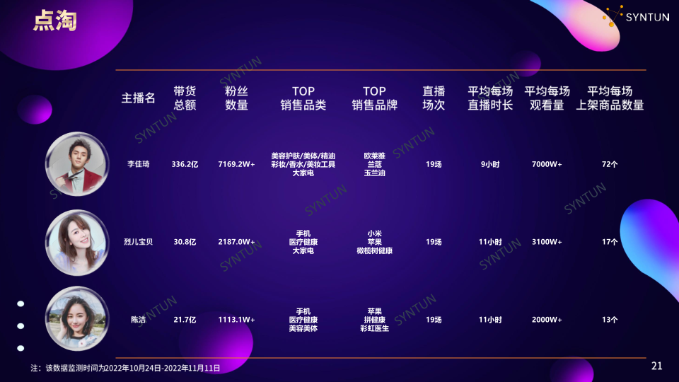 报告页面21