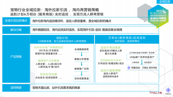 报告页面47