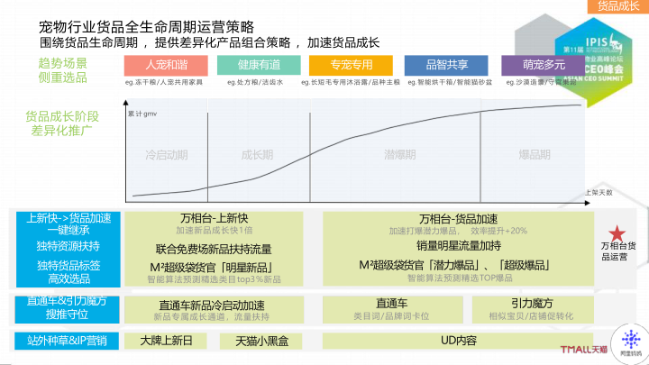 报告页面48