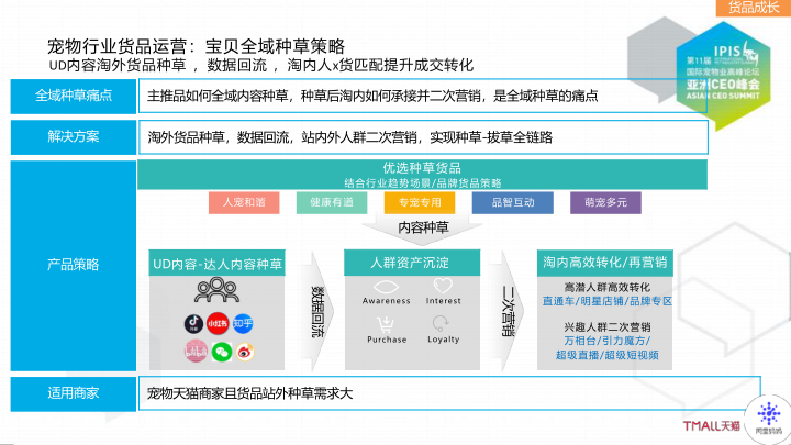 报告页面50