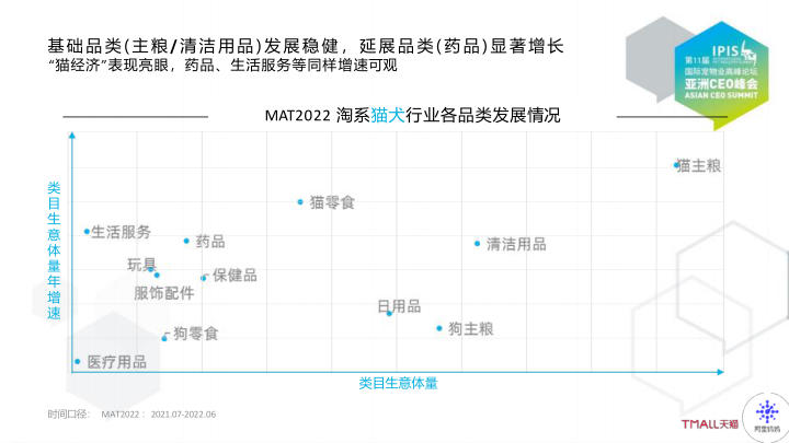 报告页面7