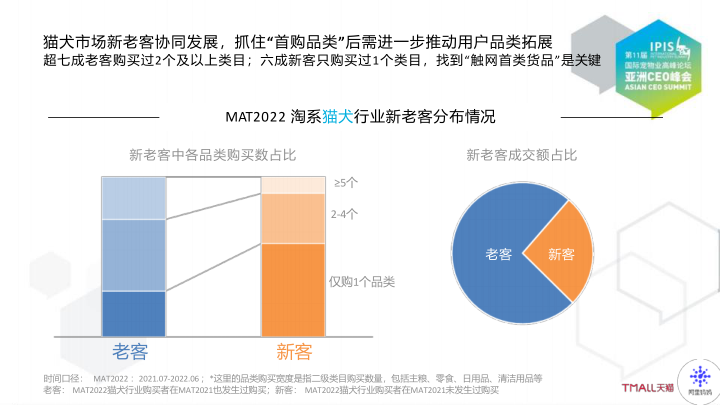 报告页面9