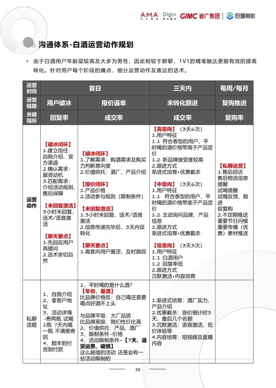 报告页面58