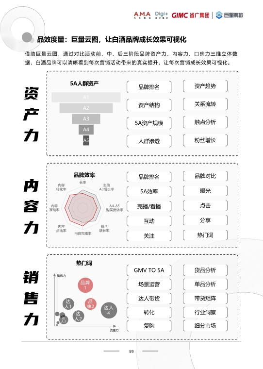 报告页面59