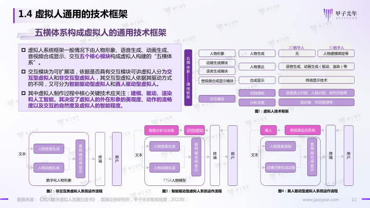 报告页面11