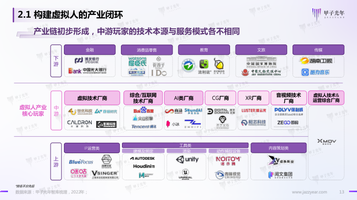 报告页面13