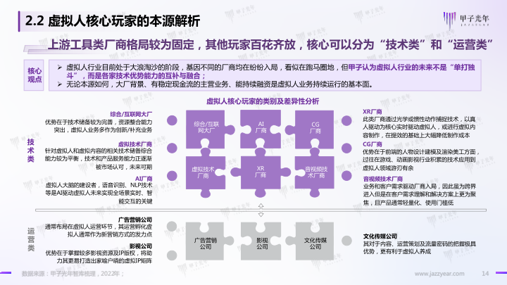 报告页面14