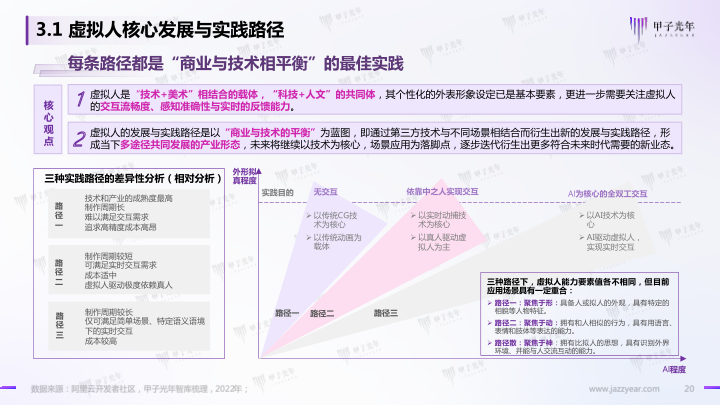 报告页面20