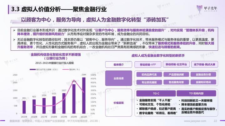 报告页面22