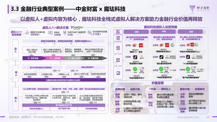 报告页面24