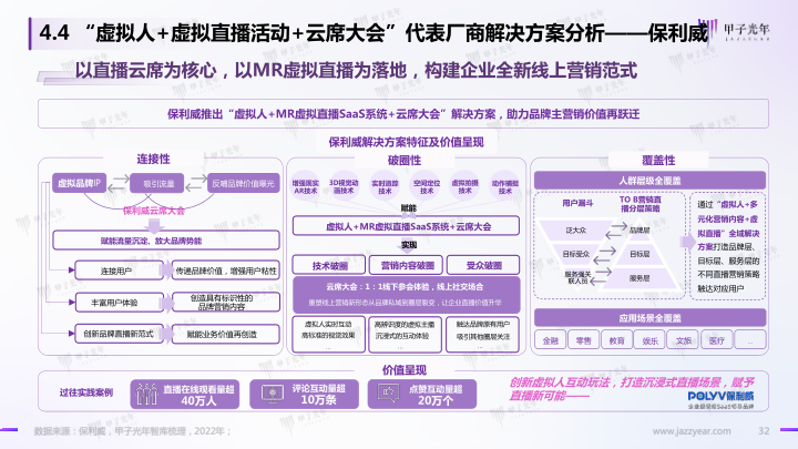 报告页面32