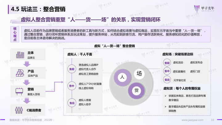 报告页面33