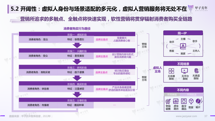 报告页面37