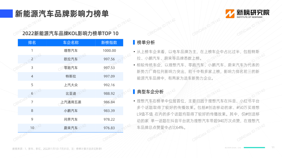 报告页面11