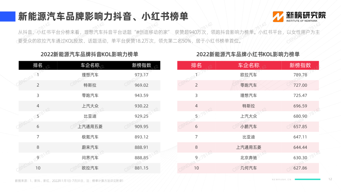 报告页面12