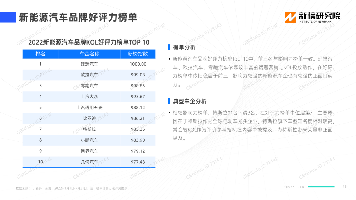 报告页面13