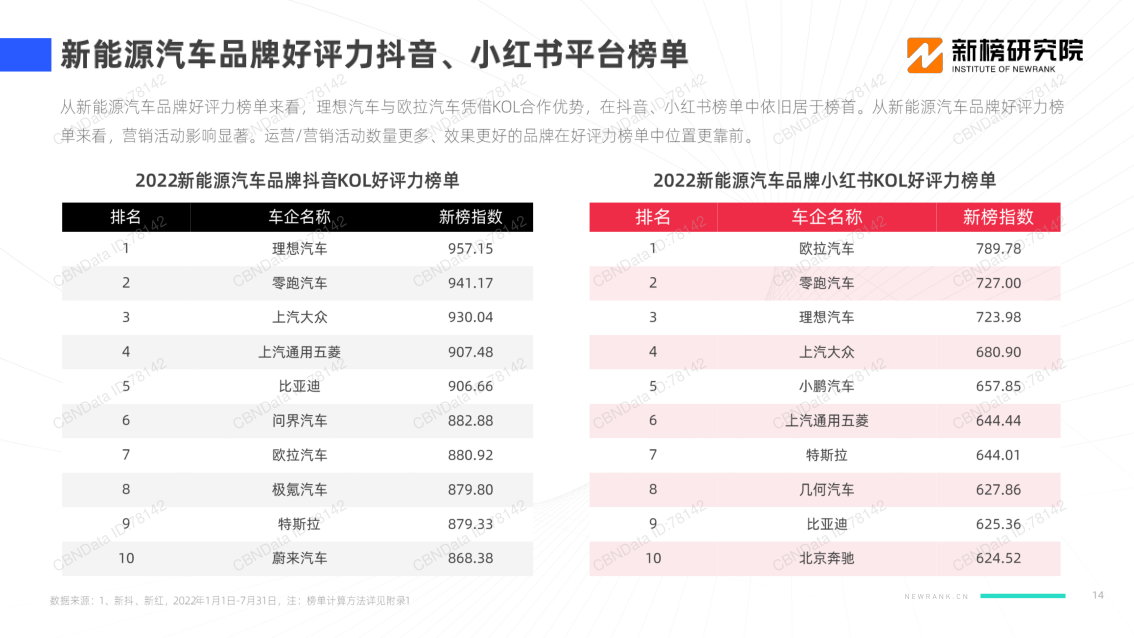 报告页面14