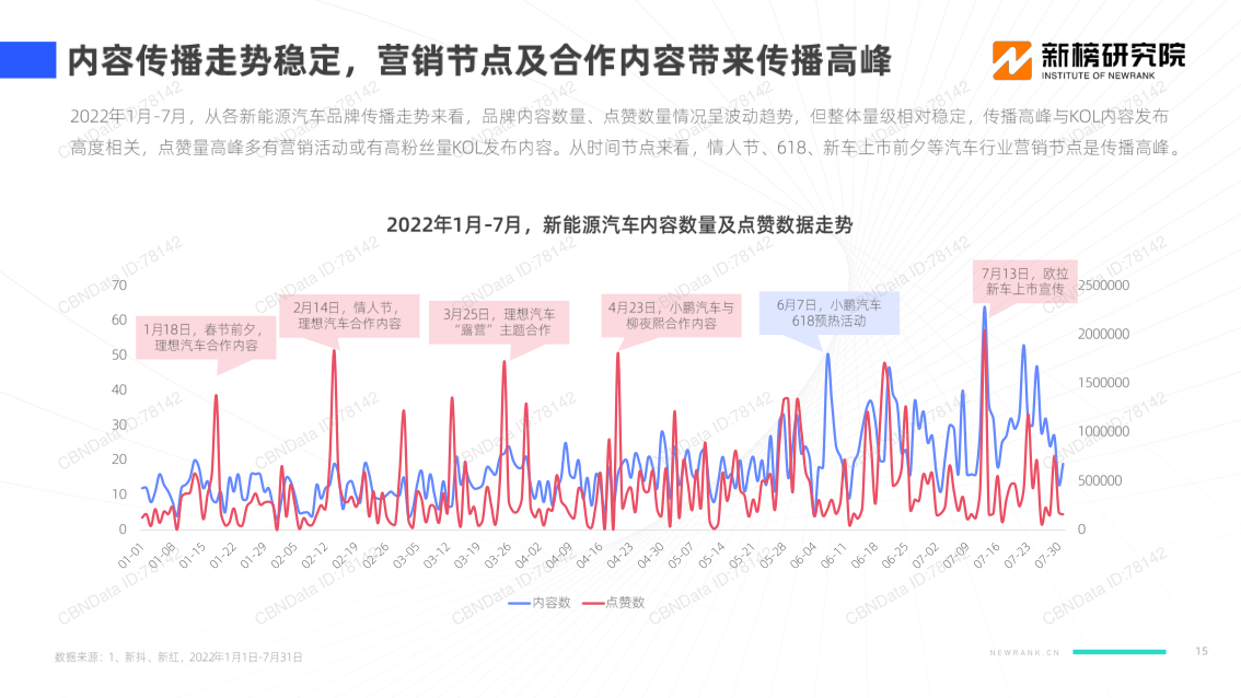 报告页面15