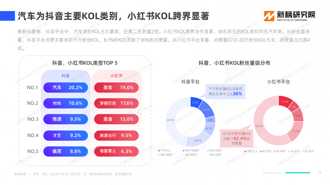 报告页面16