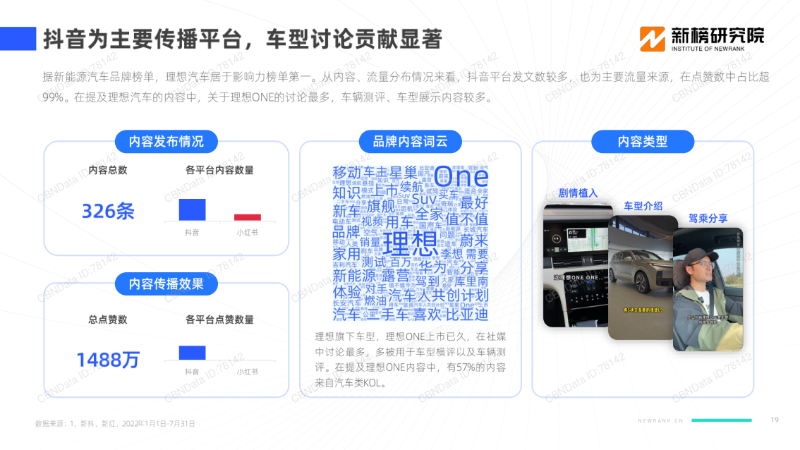 报告页面19