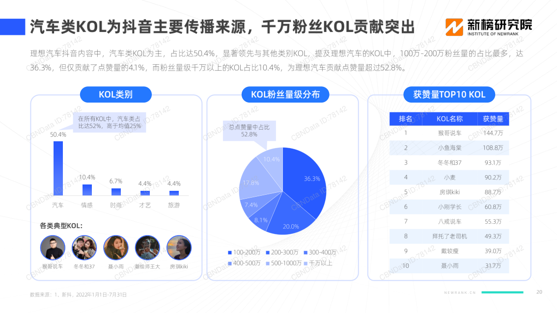 报告页面20