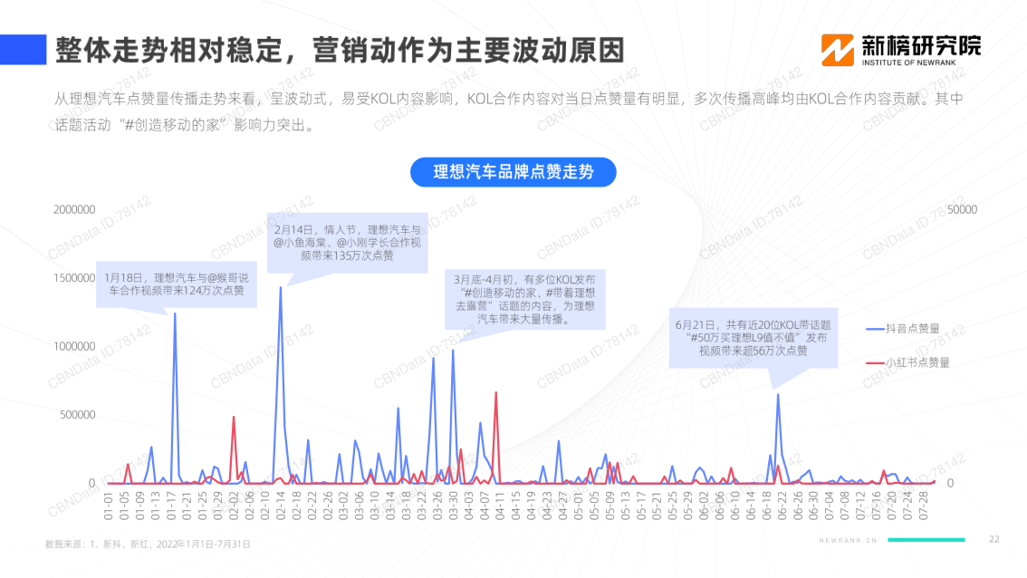 报告页面22