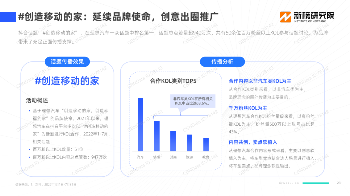 报告页面23