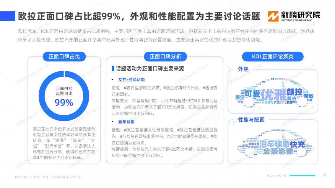 报告页面27