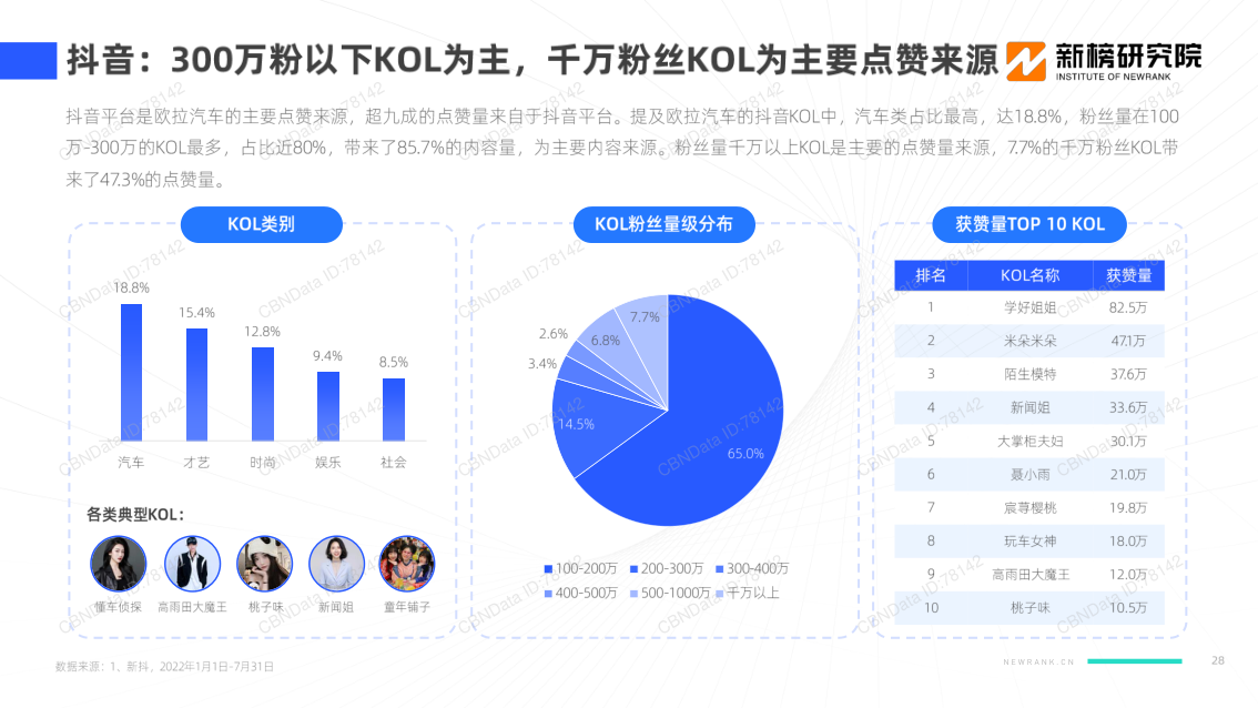 报告页面28