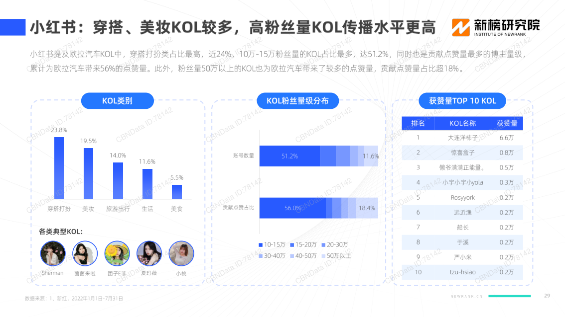 报告页面29