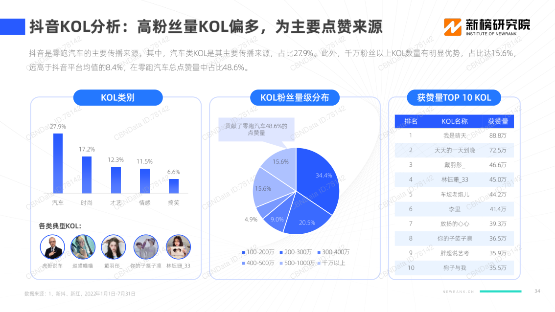 报告页面34